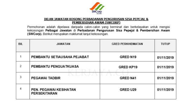 Perbadanan Pengurusan Sisa Pepejal & Pembersihan Awam (SWCorp) ~ Pembantu Setiausaha Pejabat,Peg. Penguatkuasa, Peg. Tadbir & Pelbagai Jawatan Lain