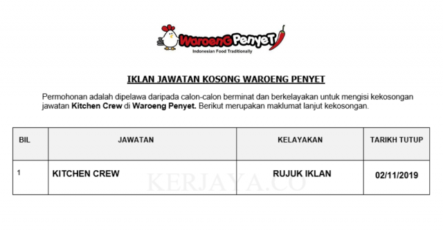 Waroeng Penyet ~ Kitchen Crew