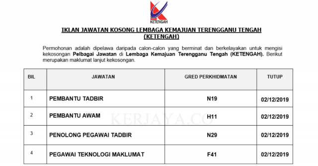 Lembaga Kemajuan Terengganu Tengah (KETENGAH) ~ Pentadbiran & Pengurusan