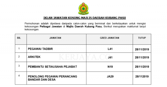 Majlis Daerah Kubang Pasu ~ Pegawai Tadbir, Pembantu Setiausaha Pejabat, Pen.Peg Perancangan Bandar