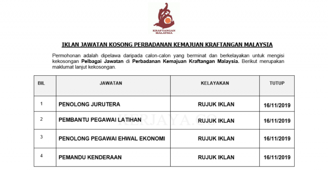 Perbadanan Kemajuan Kraftangan Malaysia ~ Pentadbiran & Pengurusan