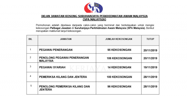 411 Kekosongan Jawatan Baru Suruhanjaya Perkhidmatan Awam Malaysia Seluruh Negara