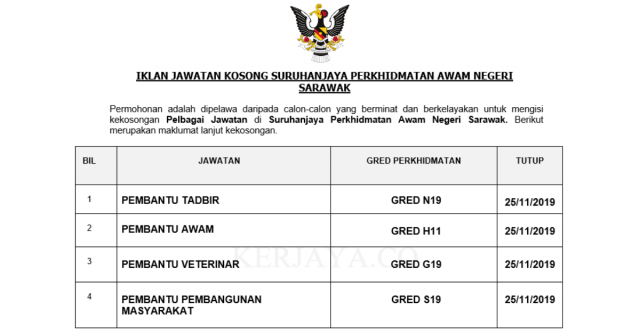 Suruhanjaya Perkhidmatan Awam Negeri Sarawak ~ Pembantu Tadbir, Pembantu Awam, Pembantu Veterinar & Pelbagai Jawatan Lain