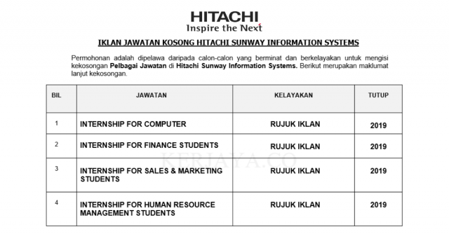 Hitachi Sunway Information Systems ~ Pelbagai Kekosongan Jawatan