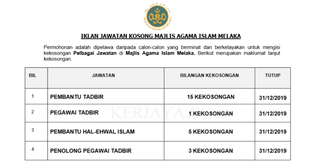 Majlis Agama Islam Melaka ~ Pembantu Tadbir, Pembantu Hal Ehwal Islam, Pen.Pegawai Tadbir & Pelbagai Jawatan Lain