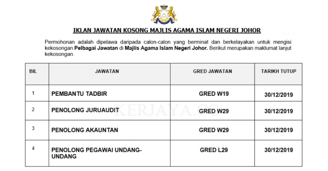 Majlis Agama Islam Johor (MAIJ) ~ Pentadbiran & Pengurusan