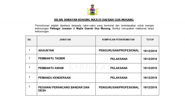 Majlis Daerah Gua Musang ~ Pembantu Tadbir, Pembantu Awam, Peg.Perancangan Bandar & Desa & Pelbagai Jawatan