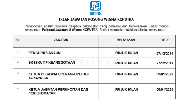 Wisma KOPUTRA ~ Pengurus Akaun, Eksekutif, Ketua Eksekutif & Ketua Jabatan