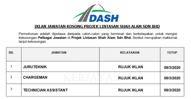 Projek Lintasan Shah Alam ~ Juruteknik, Chargeman & Pembantu Juruteknik