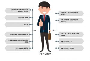 Syarat Kelayakan Bagi Pemohon Pembiayaan LPPSA