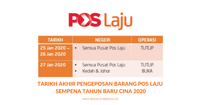 Tarikh Akhir Pengeposan Barang Pos Laju Tahun Baru Cina 2020