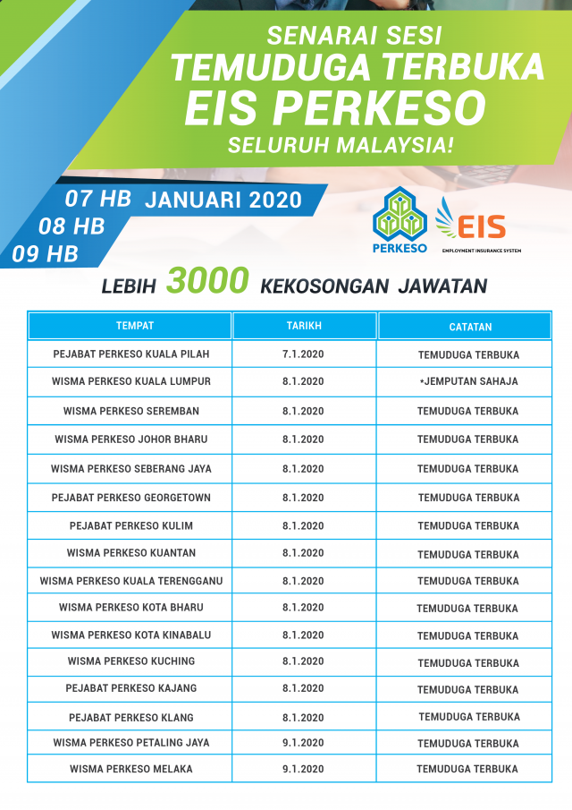 Temuduga EIS PERKESO