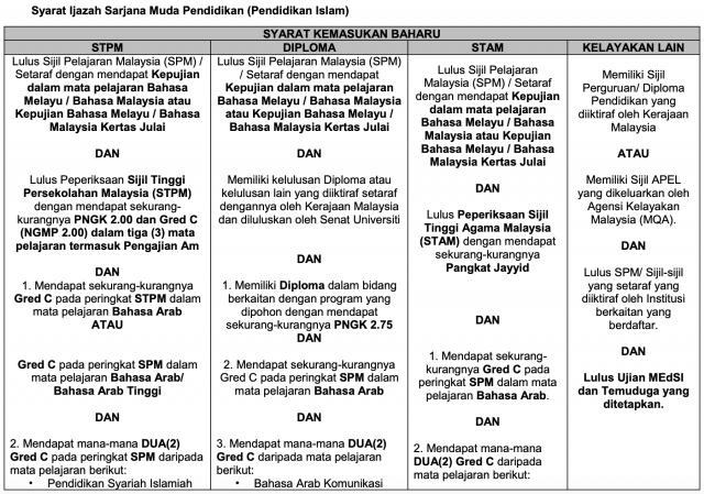 SYARAT PERMOHONAN IJAZAH SARJANA MUDA PENDIDIKAN (PENDIDIKAN ISLAM) (ISMPPI)