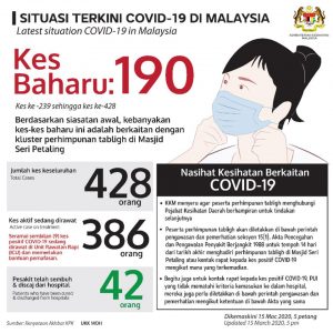 COVID-19 Di Malaysia