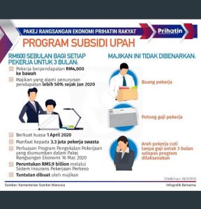 Program Subsidi Upah
