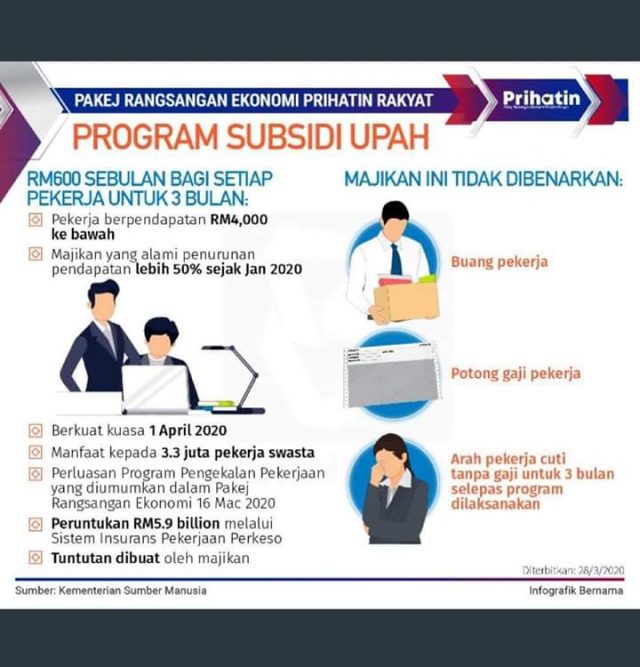 Program Subsidi Upah