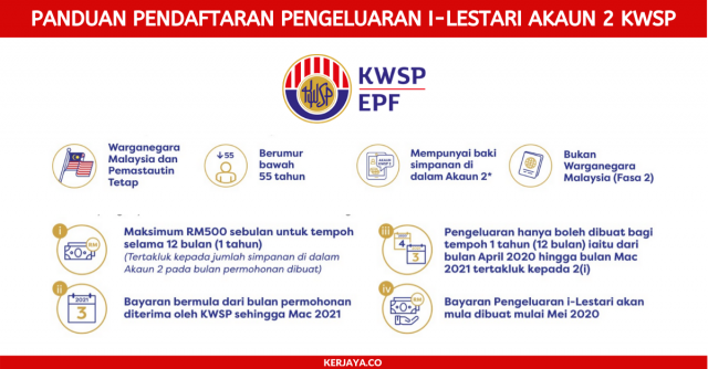 Soalan Lazim Pendaftaran Pengeluaran i-Lestari Akaun 2 KWSP Secara Online