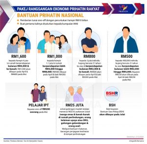 Tarikh Rasmi Pendaftaran & Permohonan Bantuan Prihatin Nasional