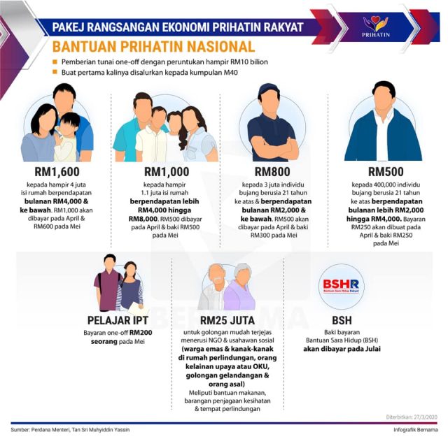 Tarikh Rasmi Pendaftaran & Permohonan Bantuan Prihatin Nasional