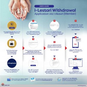 Proses i Lestari