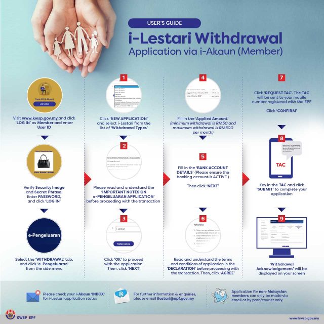Proses i Lestari