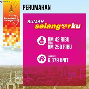 Belanjawan Rumah Selangorku