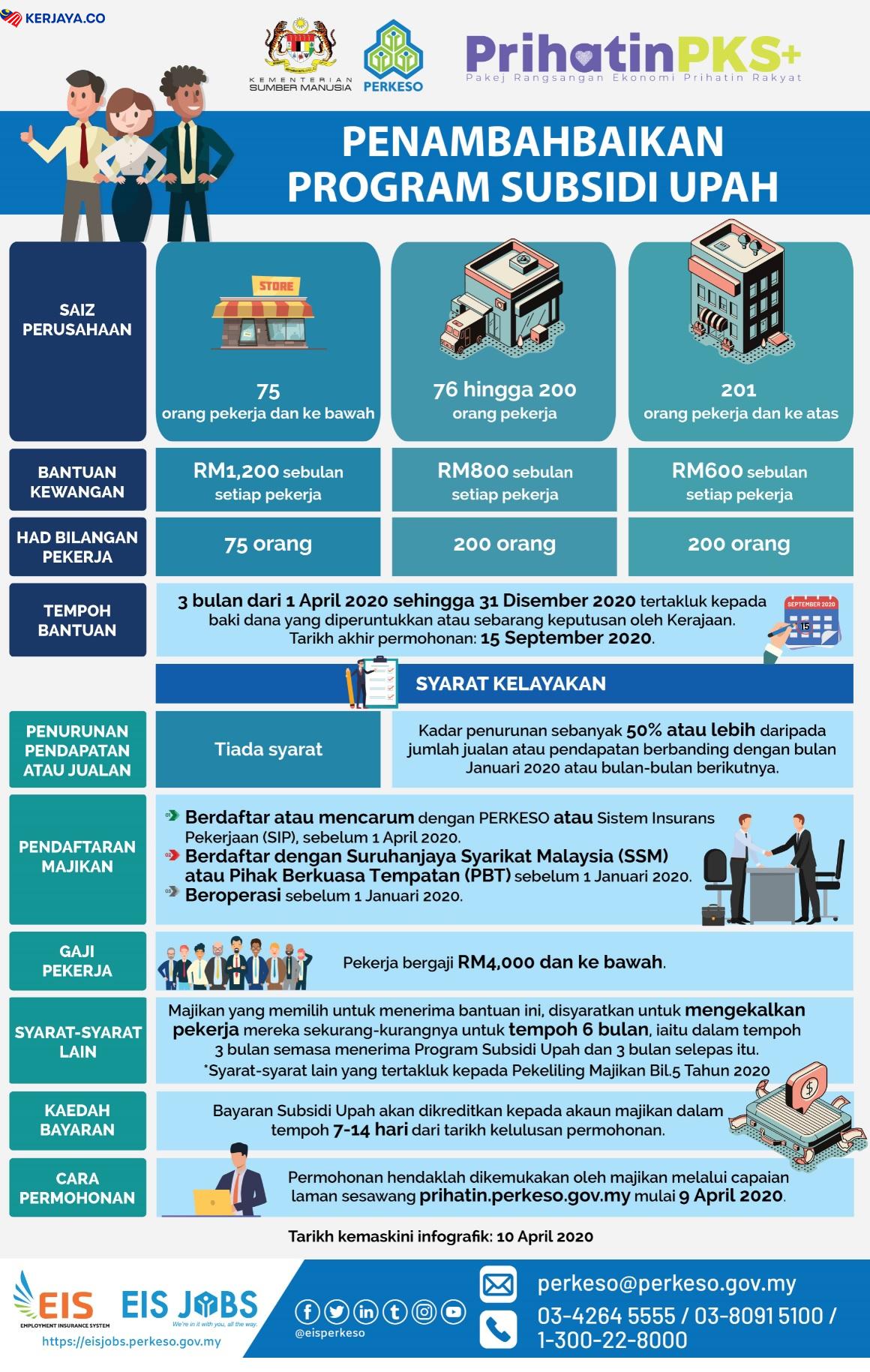 Cara Semak Senarai Majikan Yang Lulus Program Subsidi Upah PERKESO