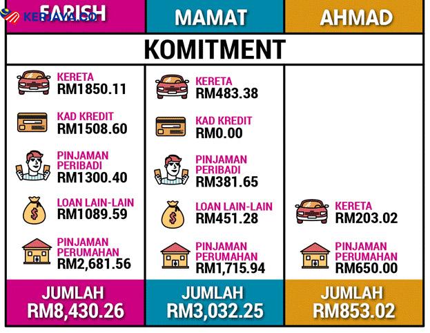 Faktor Utama Yang Menentukan Permohonan Pinjaman Anda Diluluskan Atau Tidak
