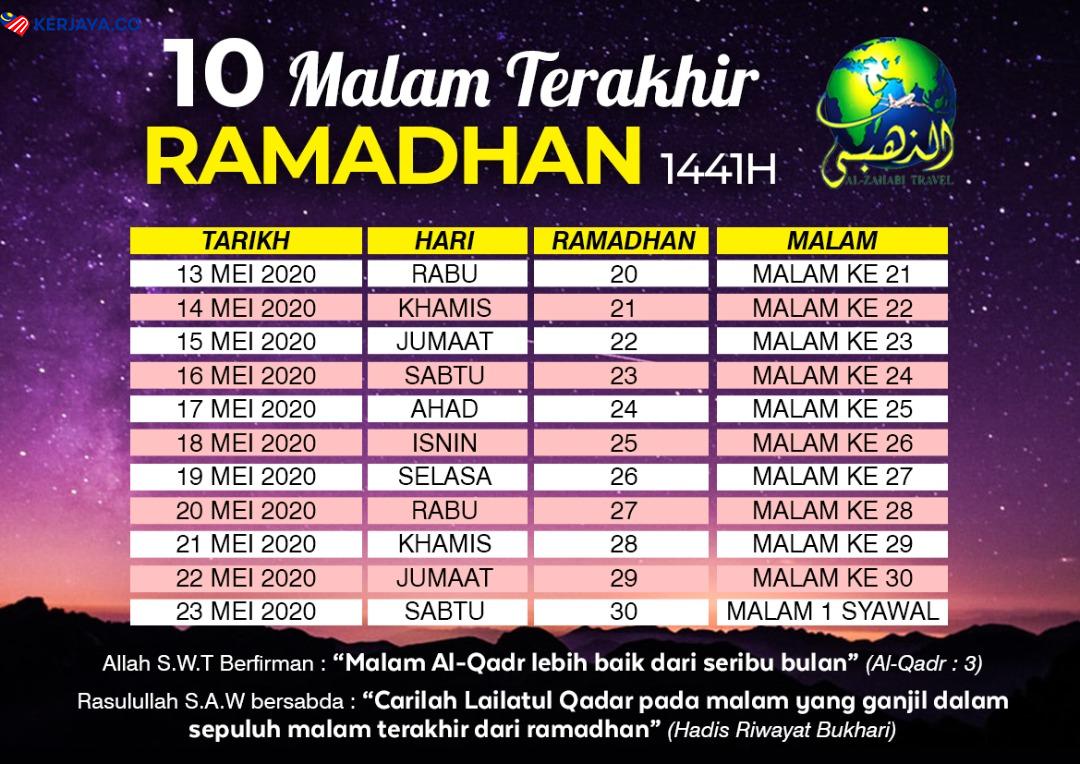 Petua Imam Ghazali Memburu Malam Lailatul Qadar, Beruntung Siapa Mendapatnya