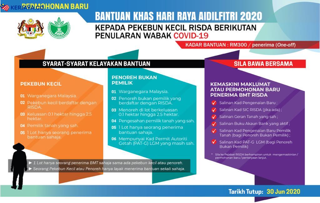 RISDA Beri RM300 Bantuan Khas Hari Raya Aidilfitri. Mohon Sekarang 