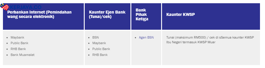 Caruman KWSP Bagi Yang Bekerja Sendiri