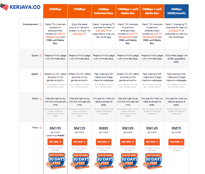 unifi home