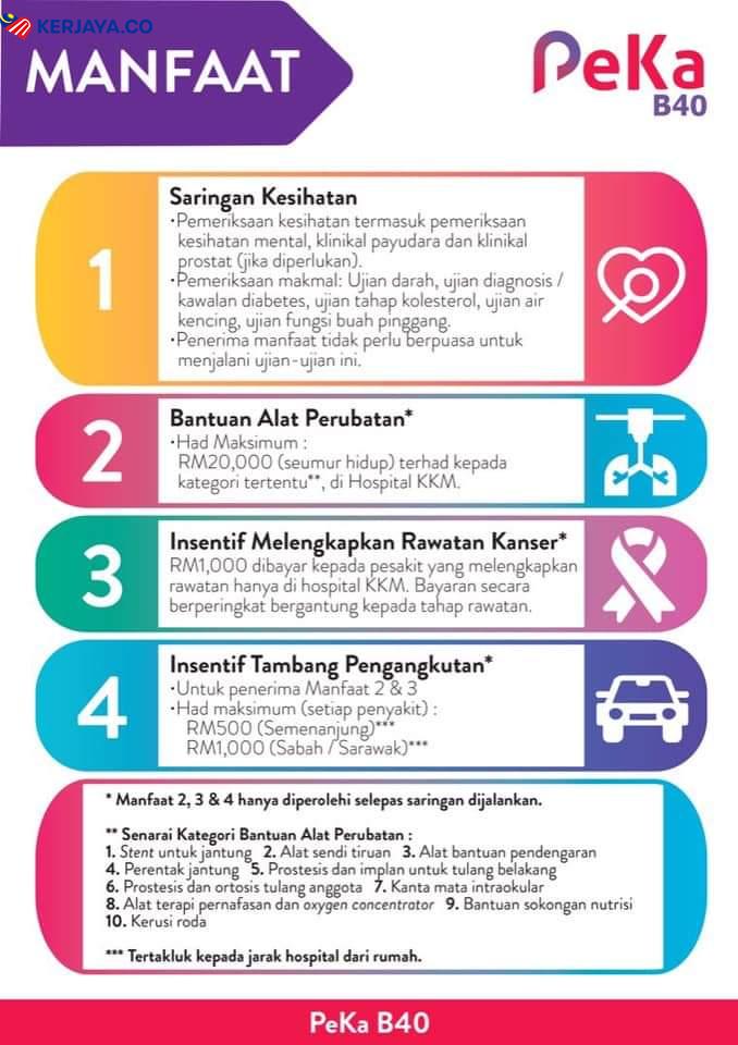 Skim PEKA B40: Semakan dan Pendaftaran Skim Pelindungan Kesihatan B40