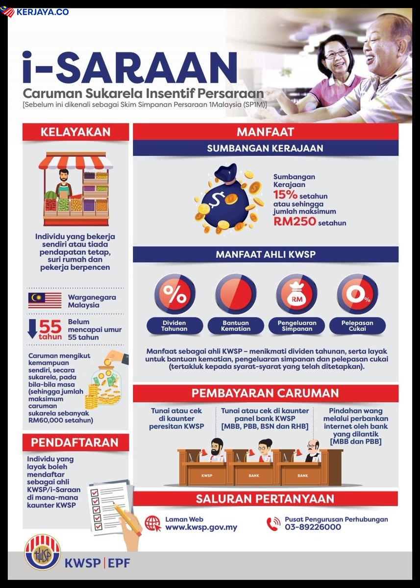 Cara Carum EPF Bagi Pemandu Grab & Foodpanda