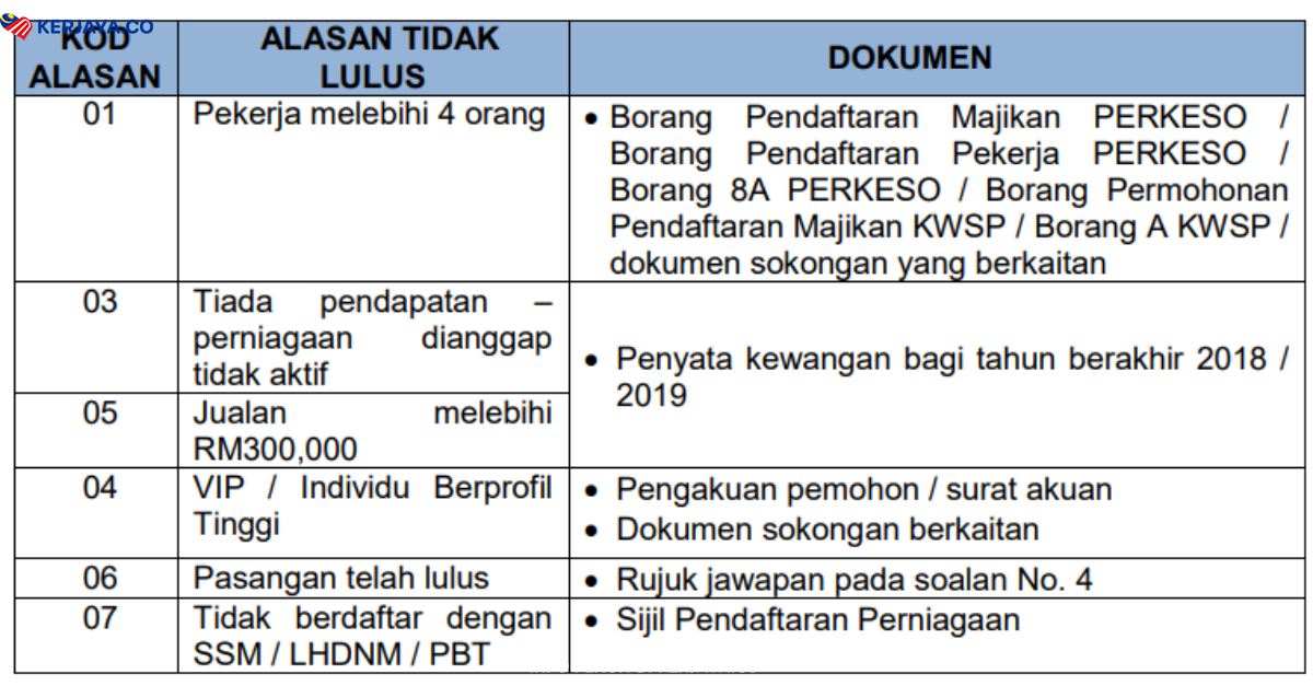 Rayuan Geran Khas Prihatin Dibuka. Mohon Rayuan Sekarang