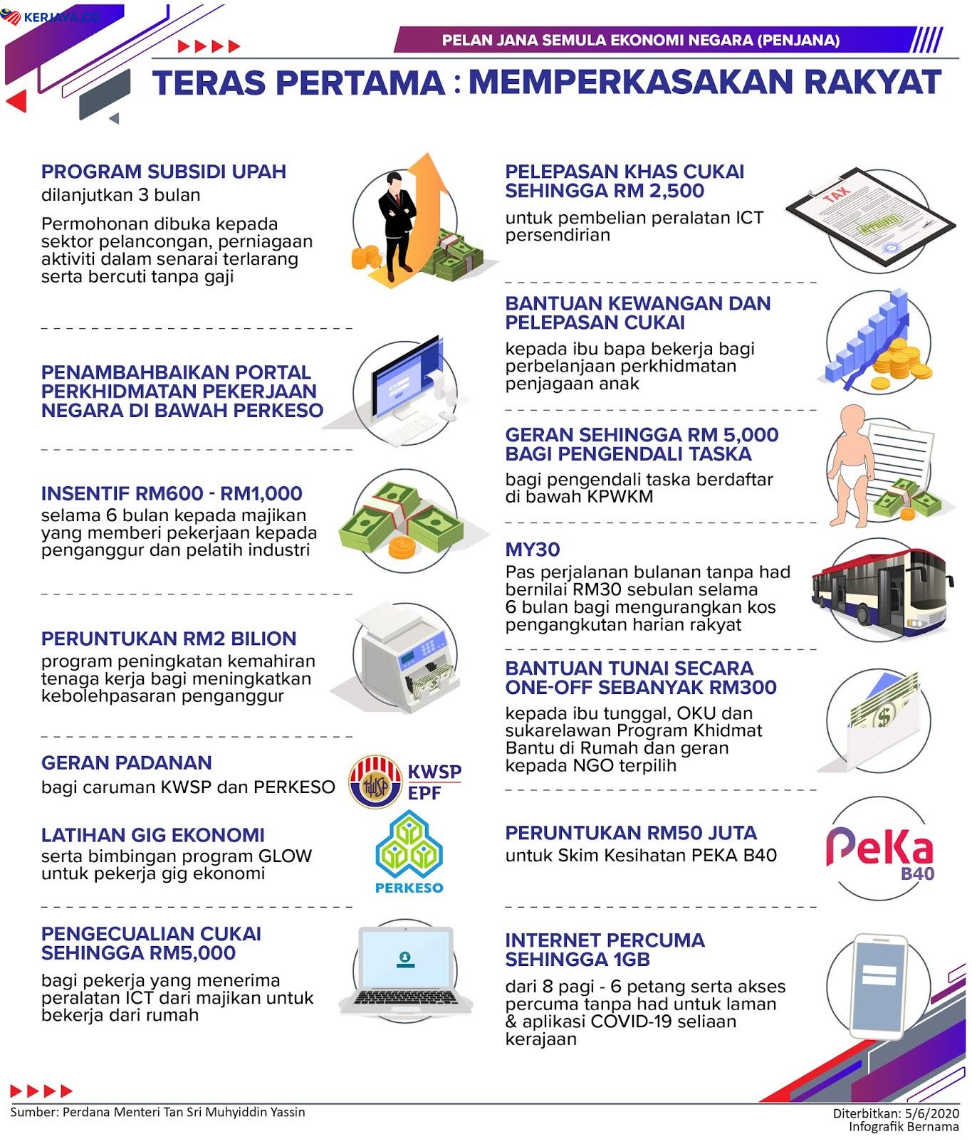 Intipati Pelan Jana Semula Ekonomi Negara / PENJANA
