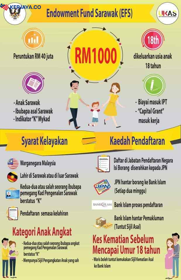 RM1000 Insentif Untuk Bayi Baru Lahir (EFS). Mohon Dan Daftar Sekarang (1)