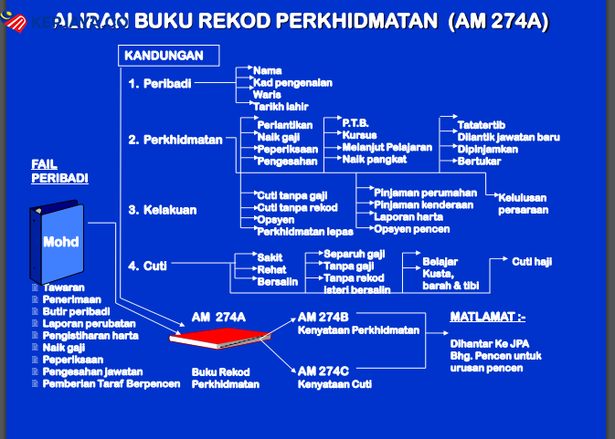 4 Jenis Kelayakan Cuti Yang Boleh Dipohon Oleh Pekerja Perkhidmatan Awam