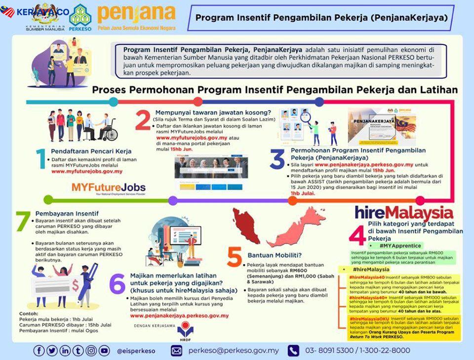 Pendaftaran Insentif Pengambilan Pekerja (PenjanaKerjaya) Khas Untuk Penganggur, Graduan Lepasan Sekolah di Buka