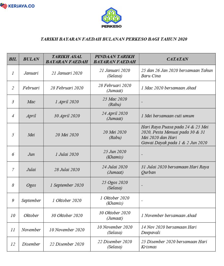 Faedah Bulanan PERKESO Untuk Pekerja. Rujuk Tarikh Bayaran Disini