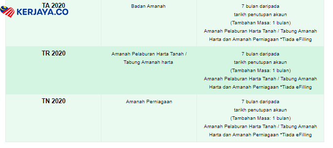 Tarikh Akhir Hantar Borang Cukai eFilling LHDN dan Cara Login ezHasil