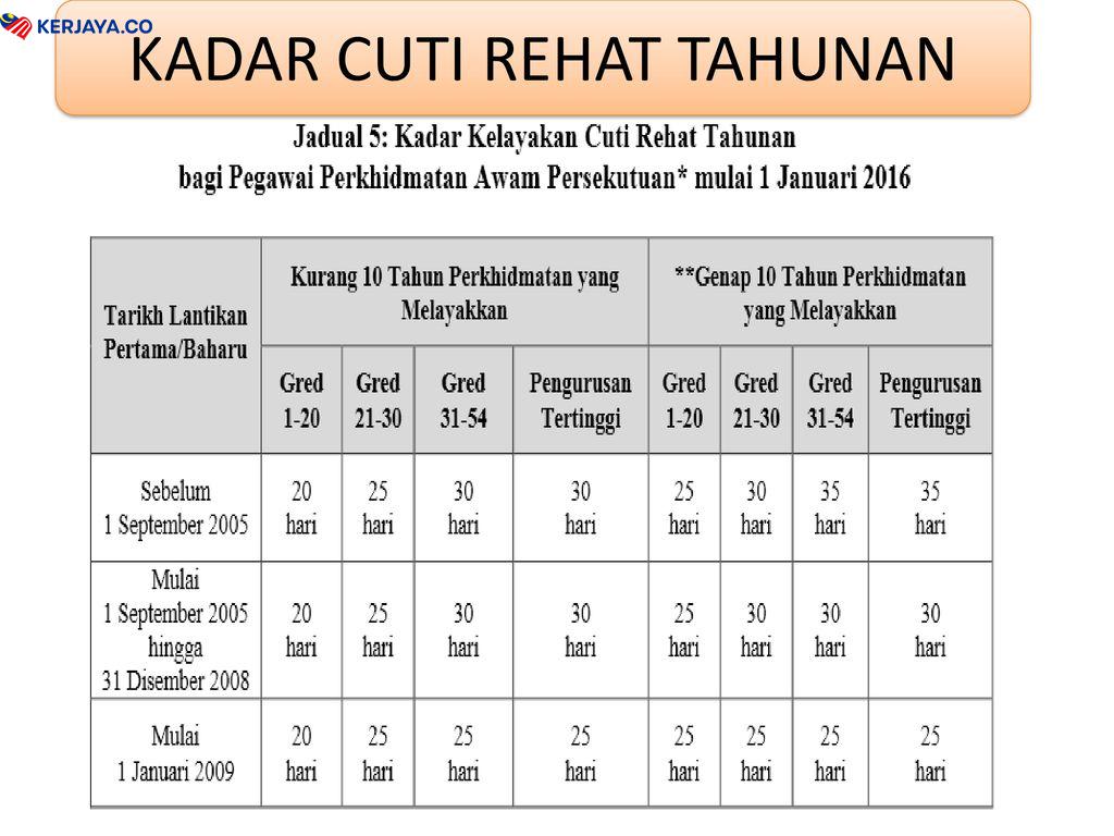 4 Jenis Kelayakan Cuti Yang Boleh Dipohon Oleh Pekerja Perkhidmatan Awam