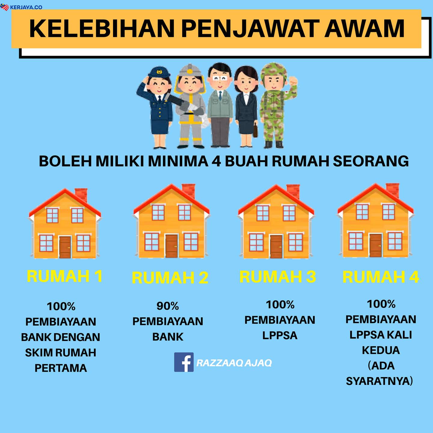 Bagaimana Penjawat Awam Boleh Miliki 4 Buah Rumah Jika Ikut Tips Ini