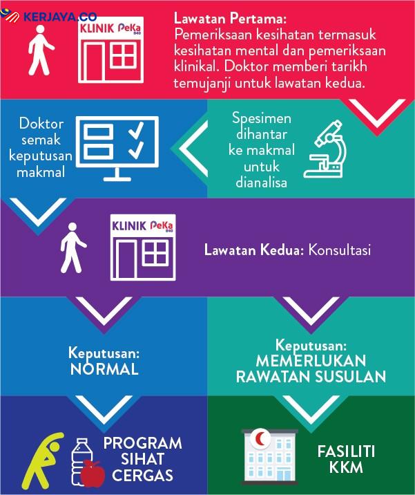 Skim PEKA B40: Semakan dan Pendaftaran Skim Pelindungan Kesihatan B40