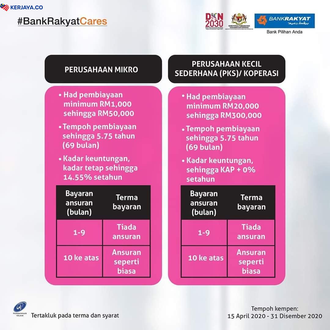 Bank Rakyat Tawar Kemudahan Kewangan Untuk Bantu Ekonomi Semua Pelanggan