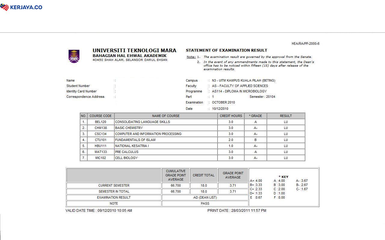 CGPA Rendah Bukan Bermakna Anda Malas atau “Bodoh”. Tunjuk Perkara Ini Untuk Tawan Hati Majikan