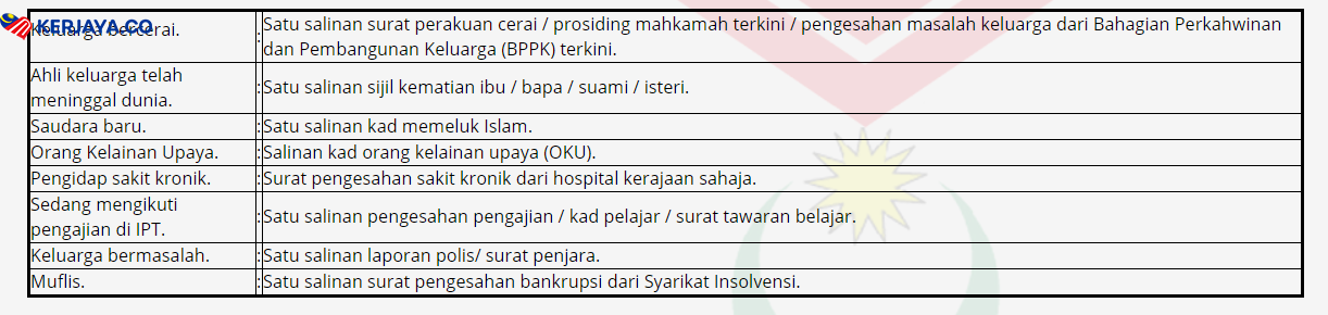 Dapatkan Bantuan Al-Gharimin Untuk Langsaikan Hutang Anda. Mohon Disini