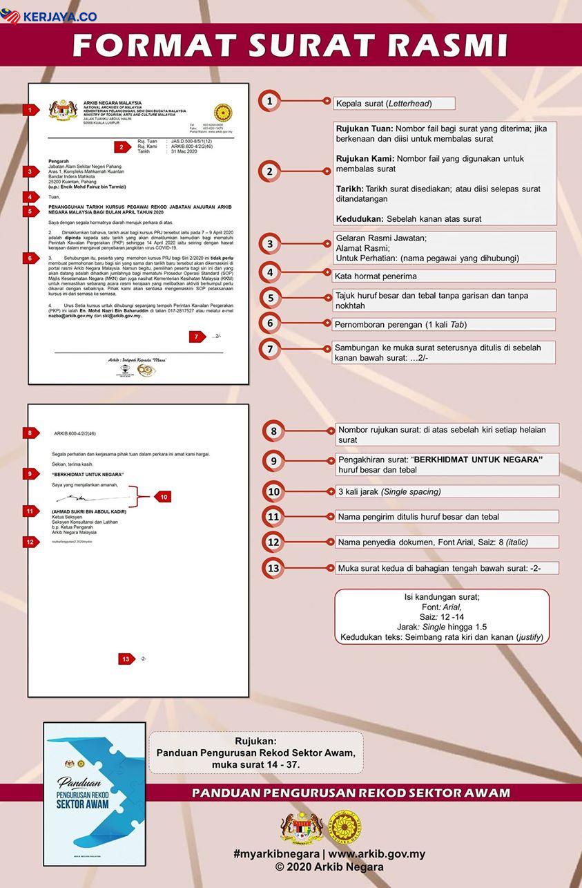 Contoh Format Surat Rasmi Untuk Kegunaan Jabatan Dan Individu