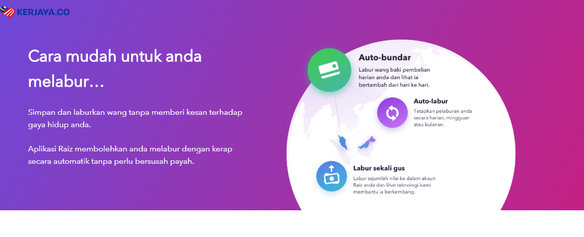 RAIZ, Aplikasi Mudah Alih Pelaburan Mikro Pertama Malaysia & PNB. Download Sekarang