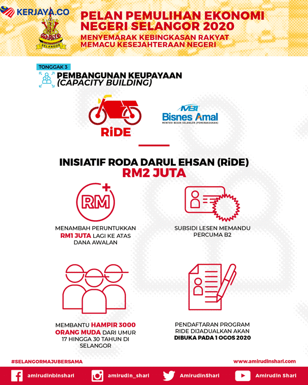 Subsidi Lesen Motorsikal RiDE Sebanyak RM350. Mohon Sekarang